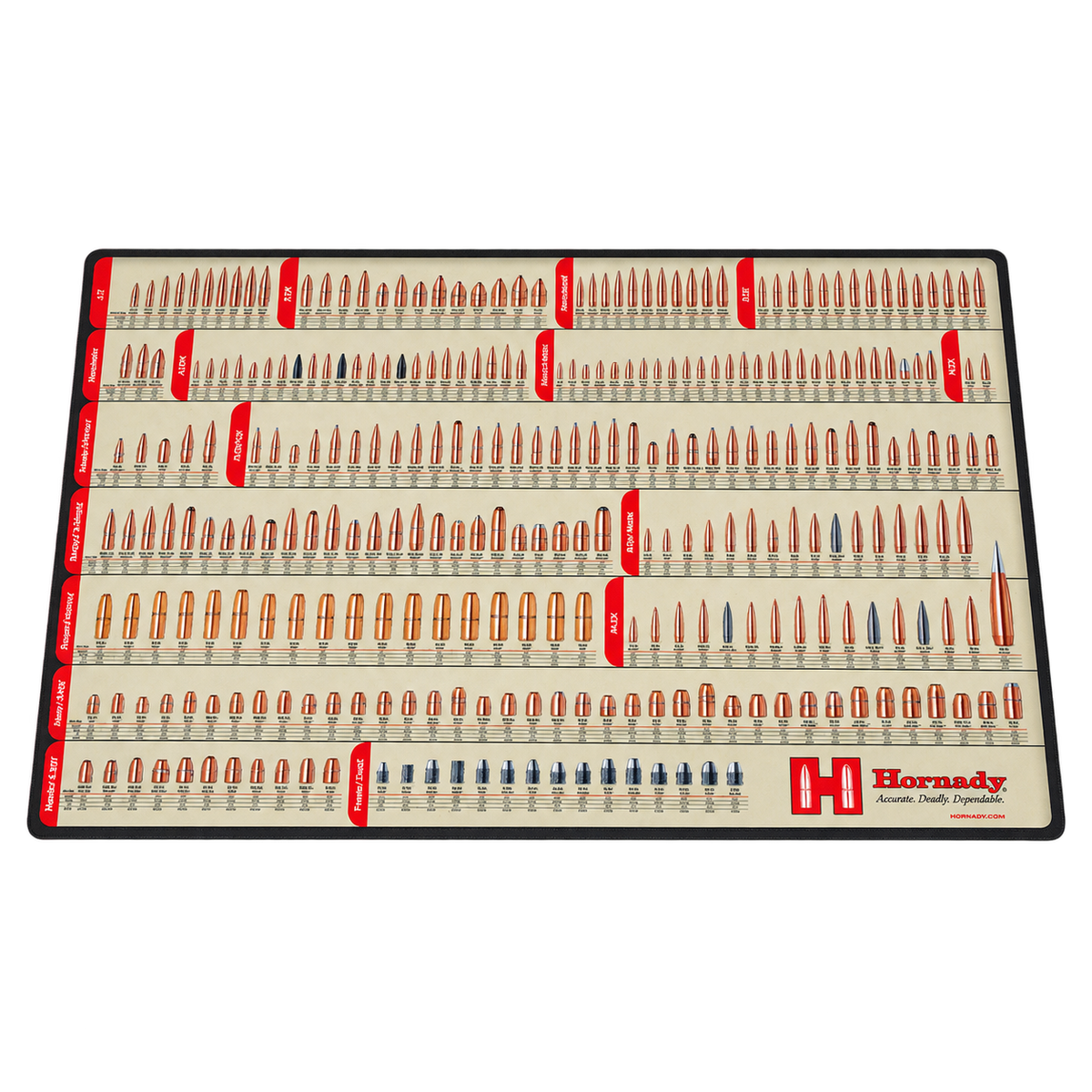 Tapete Hornady Reloading & Tapete Hornady Reloading
